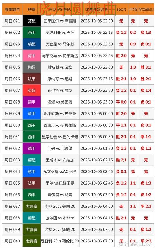 世界杯买球官网临场数据如何快速判断 操作方法总结 世界杯买球官网临场数据如何快速判断 操作方法总结